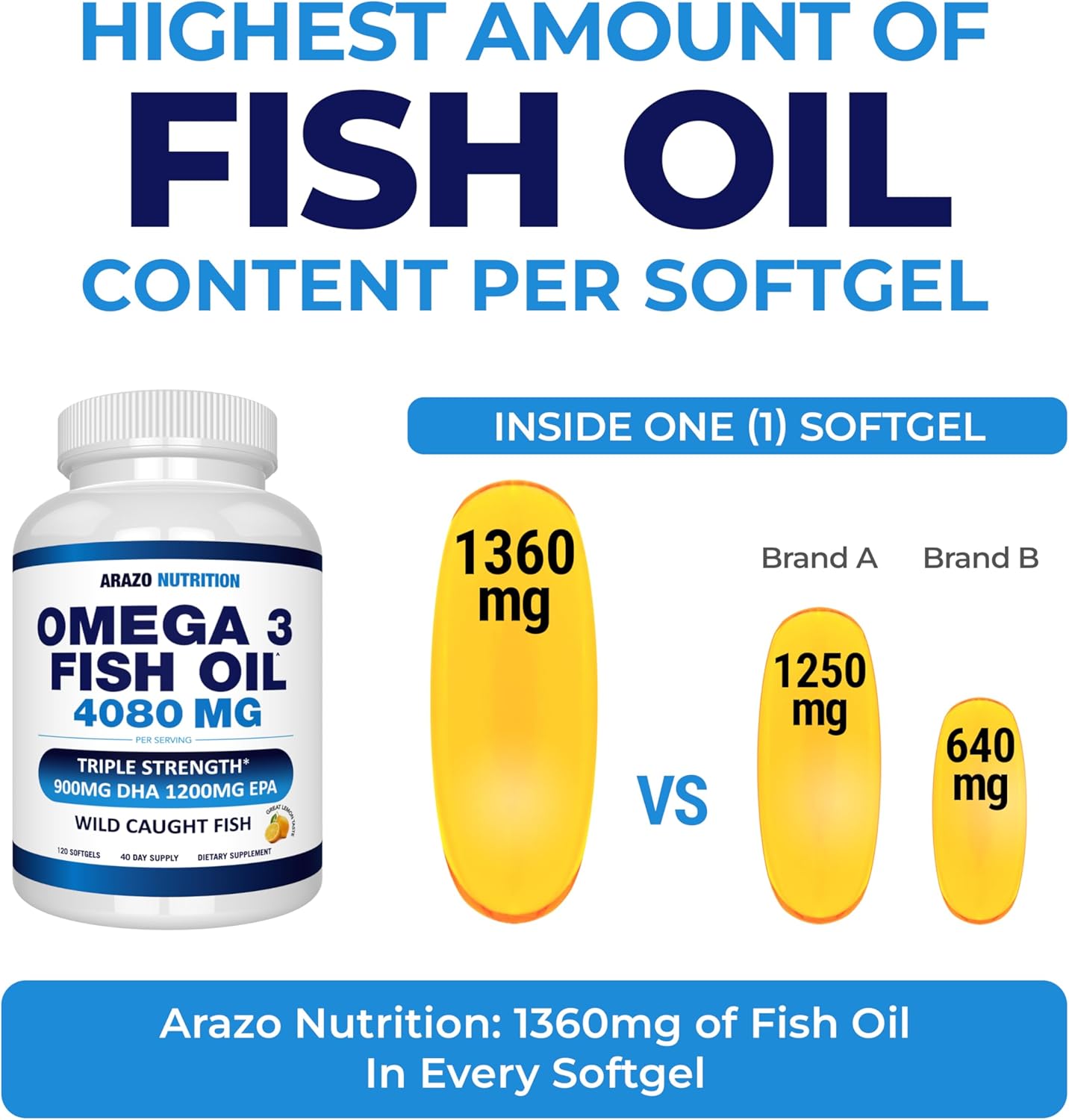 Arazo Nutrition,Omega 3 Fish Oil 4,080mg - High EPA 1200mg + DHA 900mg- (120 Count).